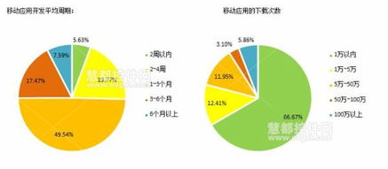 2014中國軟件開發(fā)者調(diào)查 移動(dòng)應(yīng)用開發(fā)的技術(shù)特點(diǎn)