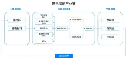 震蕩市場中的理性選擇 以信息系統集成服務為例，如何在物美價廉中淘得好貨